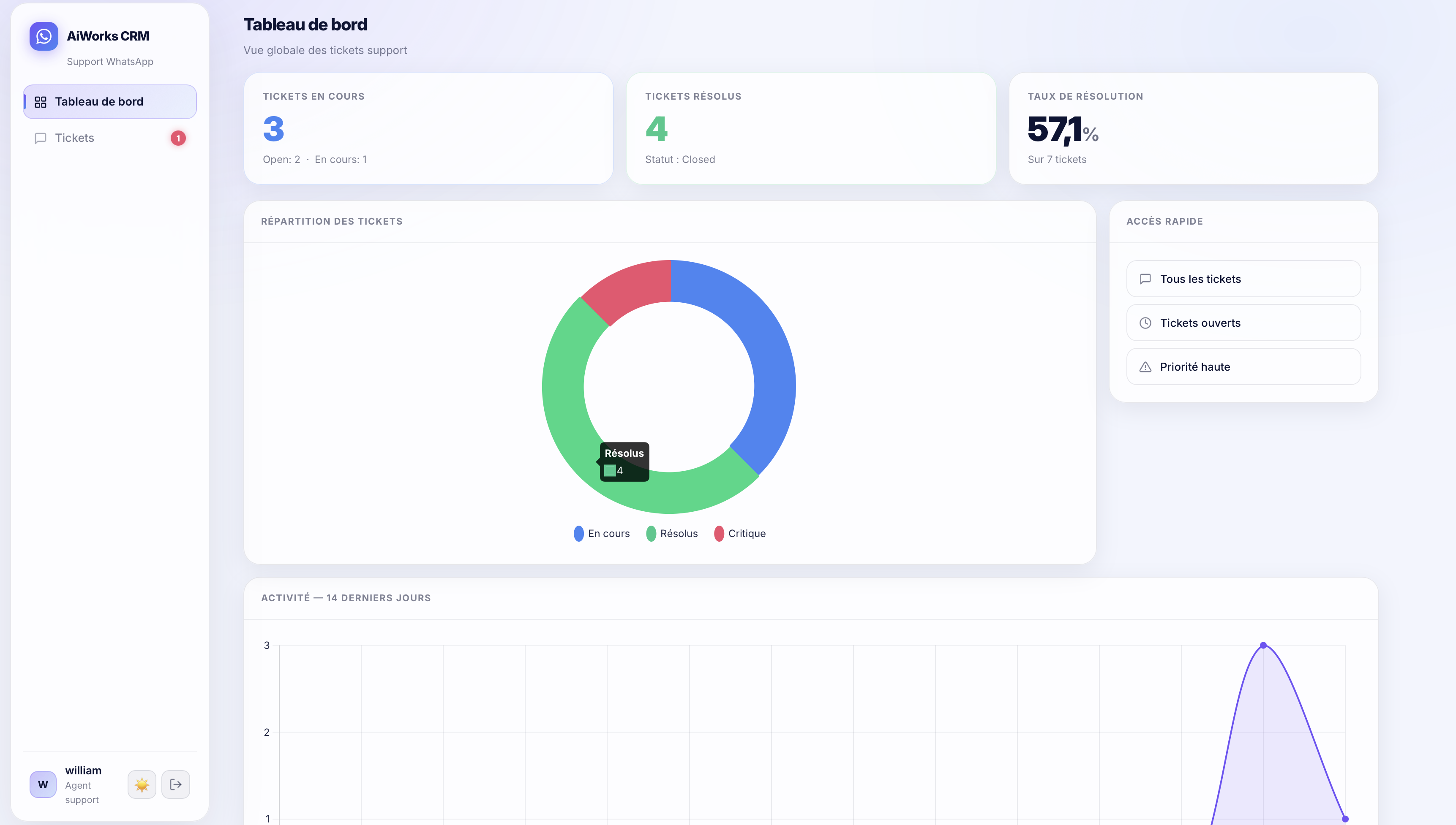 Support client WhatsApp automatisé